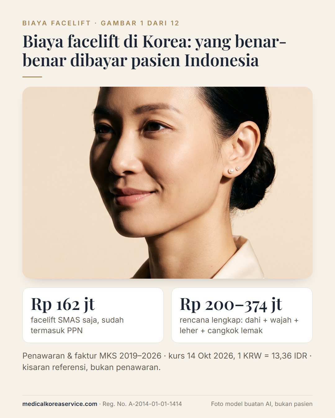 Foto model buatan AI. Potret tiga perempat seorang perempuan usia pertengahan 30-an di samping dua angka rupiah: facelift SMAS saja ditagih sekitar Rp 162 juta termasuk PPN, dan rencana lengkap Rp 200–374 juta