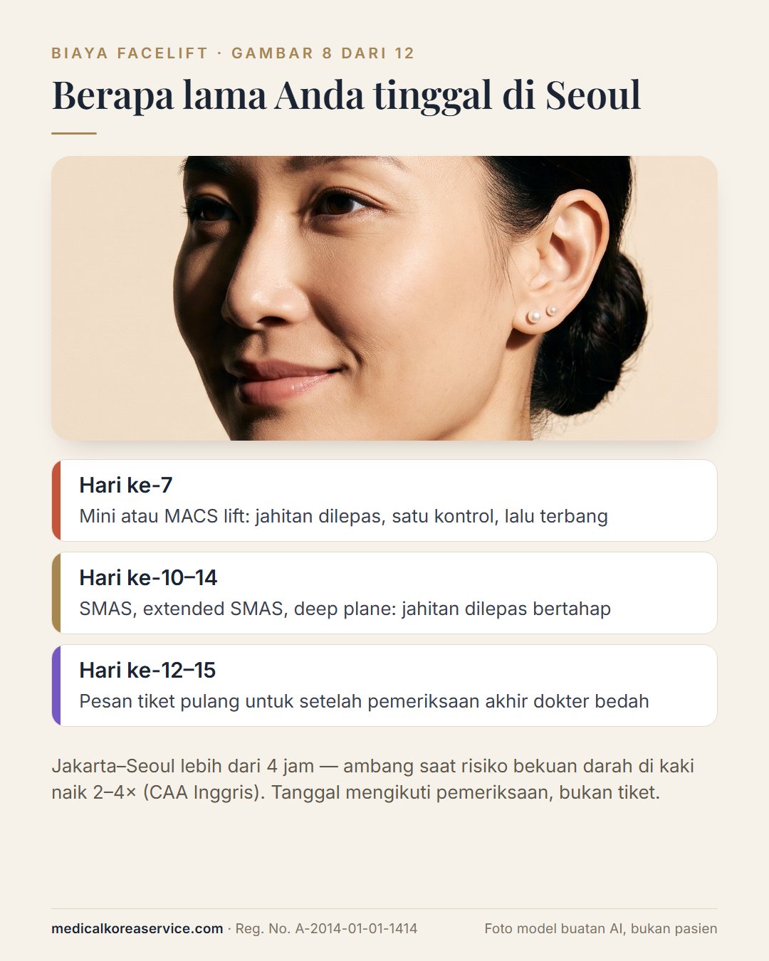Foto model buatan AI. Potret dengan garis waktu tiga langkah: jahitan dilepas hari ke-7 untuk mini atau MACS lift, hari ke-10–14 untuk SMAS dan deep plane, dan tiket pulang dipesan untuk hari ke-12–15 setelah pemeriksaan akhir dokter
