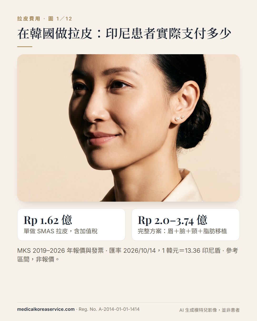 AI 生成的模特兒照片。三十多歲女性的四分之三側面肖像與兩個印尼盾金額:單做 SMAS 拉皮含稅約 1.62 億印尼盾,完整方案 2.0–3.74 億
