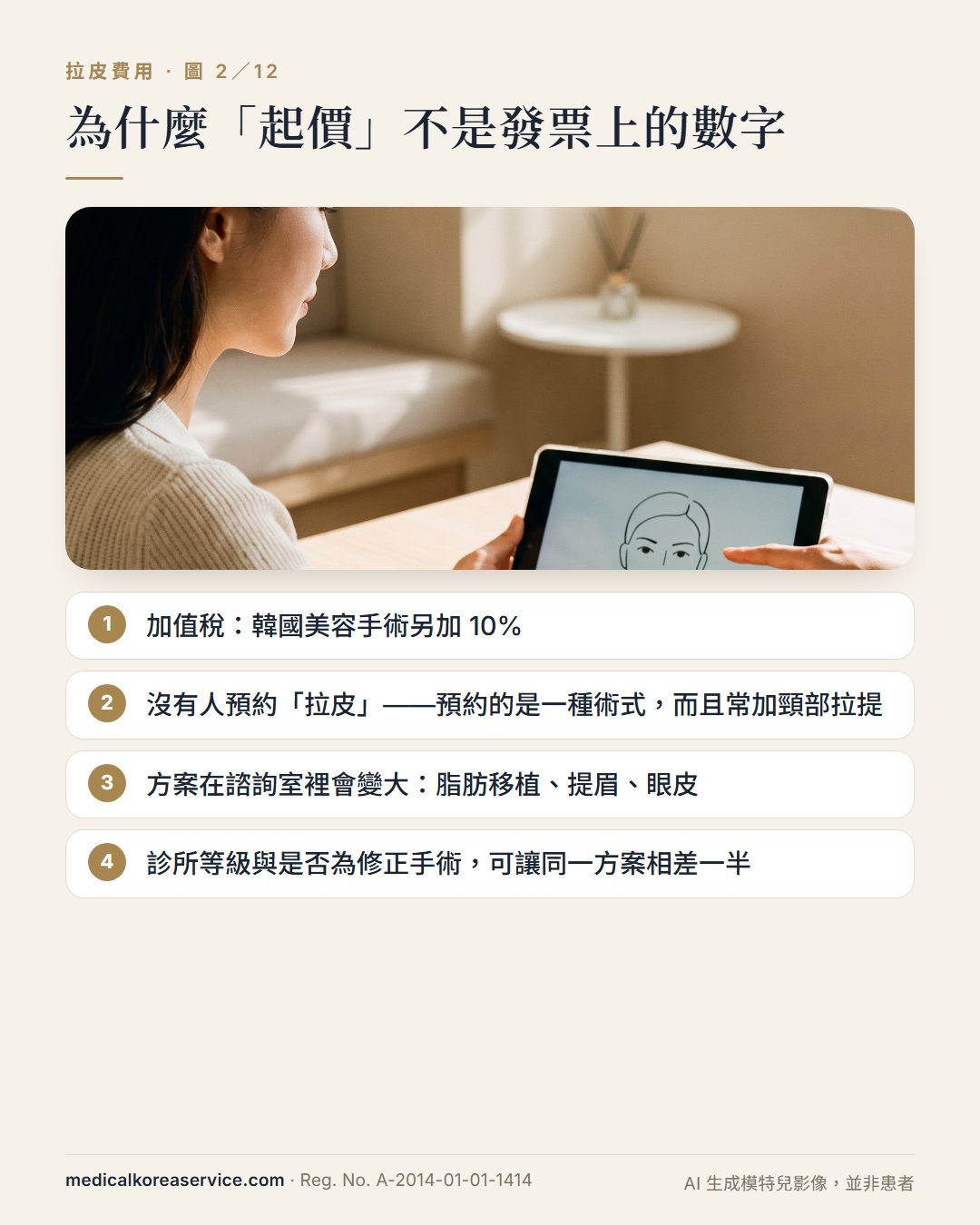 AI 生成的模特兒照片。諮詢場景與發票和起價不同的四個原因:10% 加值稅、術式與頸部拉提、方案變大、診所等級或修正手術