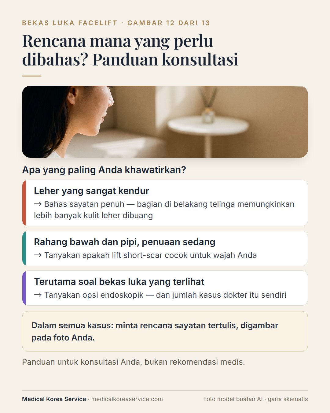 Foto model buatan AI. Diagram alur konsultasi: leher sangat kendur mengarah ke sayatan penuh, rahang bawah sedang ke short-scar, bekas luka ke opsi endoskopik dan jumlah kasus