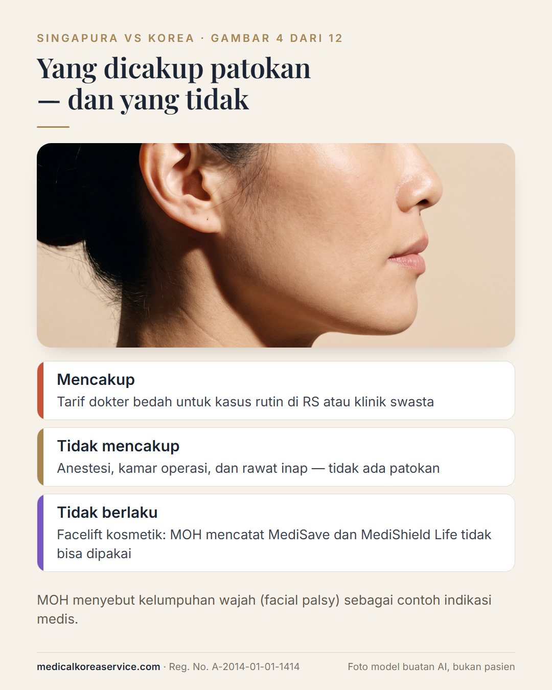 Foto model buatan AI. Potret samping dengan tiga catatan tentang patokan MOH: mencakup tarif dokter, tidak mencakup anestesi dan rumah sakit, dan tidak berlaku untuk facelift kosmetik yang tidak bisa memakai MediSave