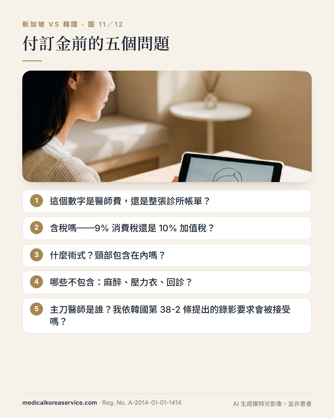 AI 生成的模特兒照片。諮詢場景與付訂金前的五個問題：醫師費或整張帳單、消費稅或加值稅、術式與頸部、不含項目、主刀醫師與 CCTV 要求