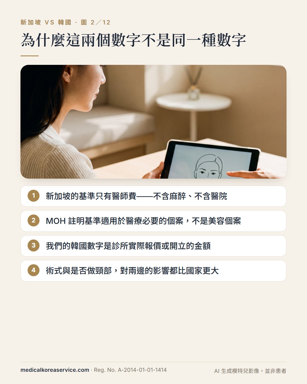 AI 生成的模特兒照片。諮詢場景，列出新加坡與韓國數字不同的四個原因：僅醫師費、僅限醫療必要、韓國實際發票、術式與頸部決定