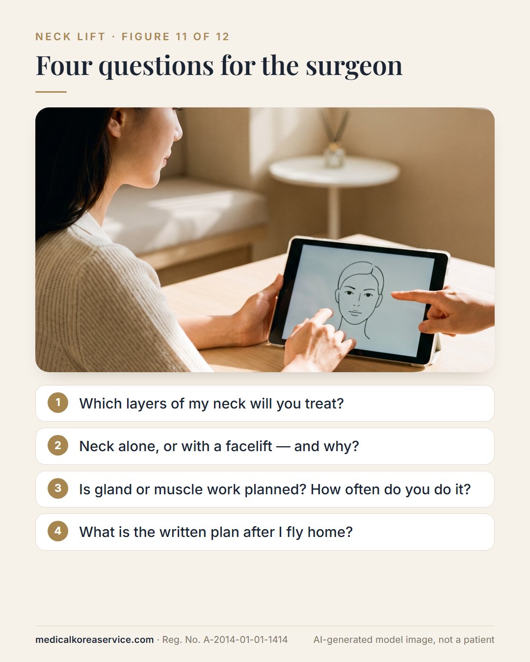 AI-generated model photo. Consultation scene with four questions to ask a neck lift surgeon about layers treated, neck alone or with a facelift, gland or muscle work, and the plan after flying home