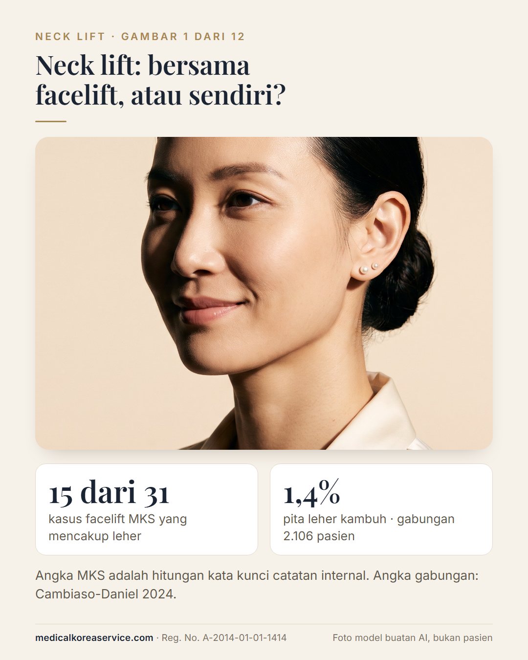Foto model buatan AI. Potret tiga perempat seorang perempuan usia pertengahan 30-an dengan dua angka: leher menjadi bagian dari 15 dari 31 kasus facelift MKS, dan pita leher kambuh pada 1,4% dari 2.106 pasien gabungan