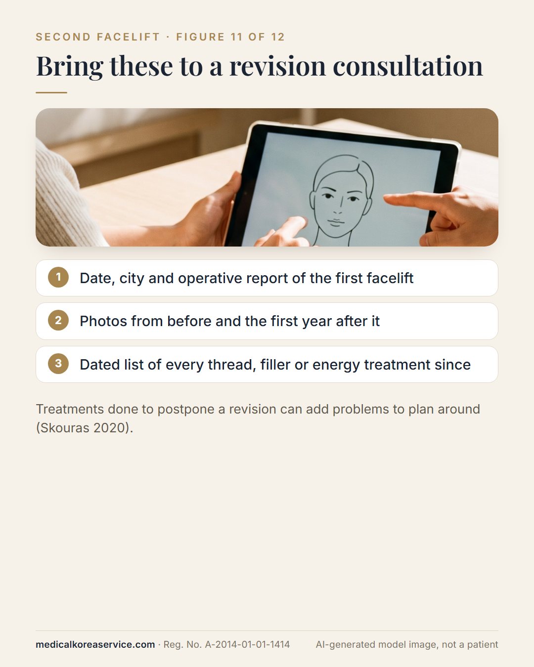 AI-generated model photo. Consultation scene with a checklist of three records to bring: first facelift operative report, before and after photos, dated list of later treatments