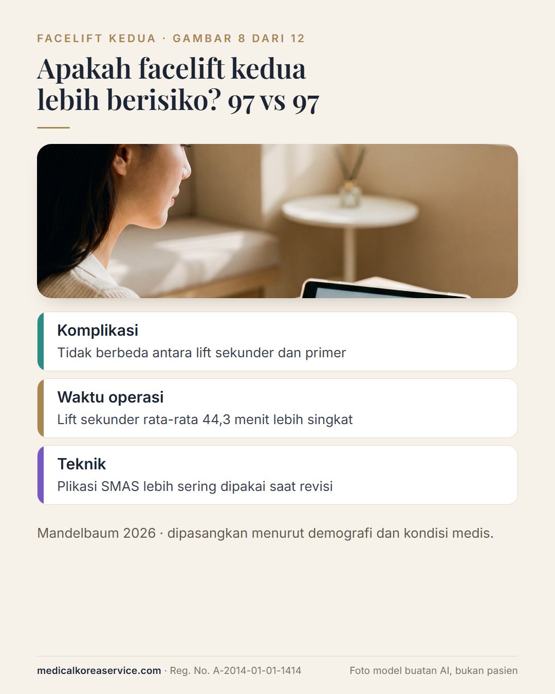 Foto model buatan AI. Suasana konsultasi dengan tiga temuan dari 97 facelift sekunder vs 97 primer: komplikasi tidak berbeda, 44,3 menit lebih singkat, lebih sering plikasi SMAS