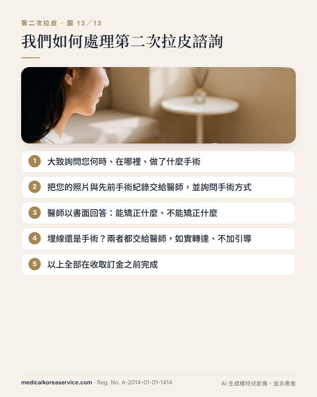 AI生成的模特照片。咨询场景,展示 Medical Korea Service 处理第二次面部提升咨询的五个步骤:询问时间、地点和手术内容;将照片和记录转交外科医生;书面答复;不加引导;在支付任何订金之前