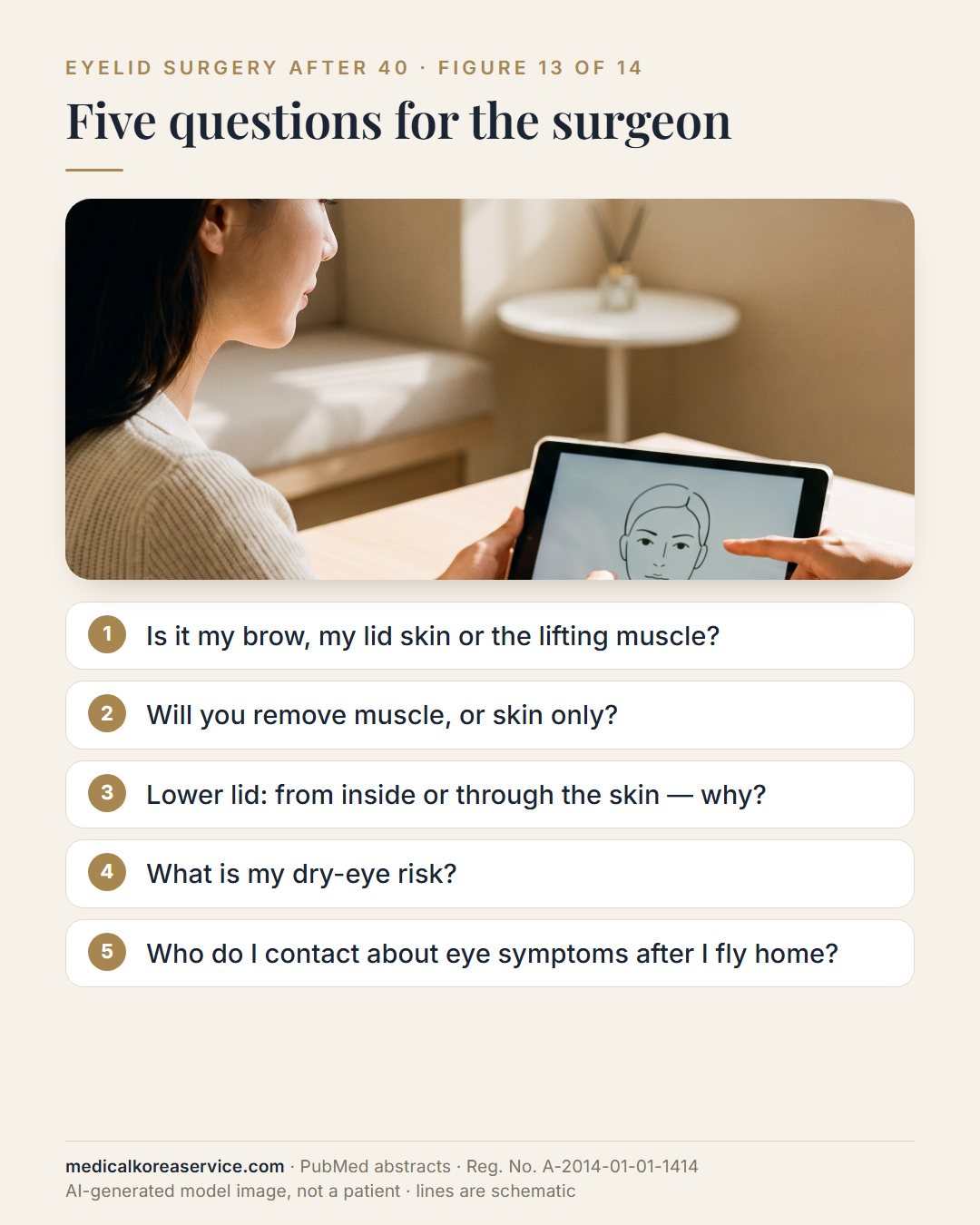 AI-generated model photo. Consultation scene with five questions to ask an eyelid surgeon about the cause, muscle removal, the lower-lid approach, dry-eye risk and contact after flying home