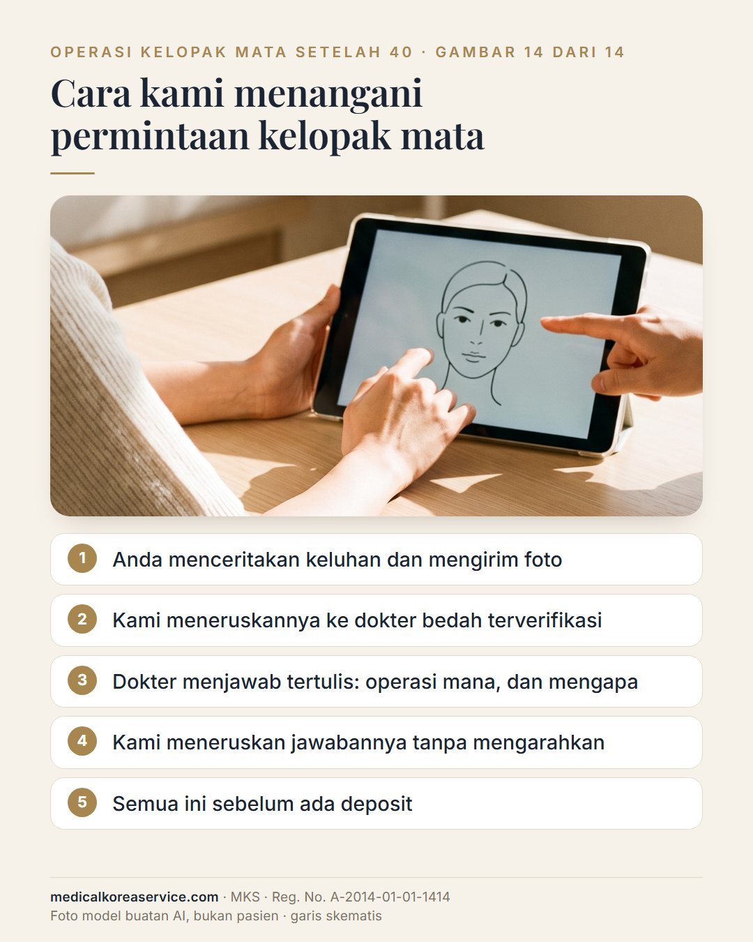Foto model buatan AI. Suasana konsultasi dengan lima langkah cara Medical Korea Service menangani permintaan operasi kelopak mata, dari foto sampai jawaban tertulis sebelum ada deposit