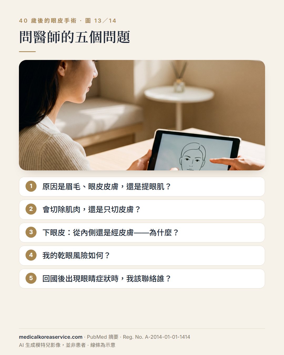 AI 生成的模特兒照片。諮詢場景與問眼皮手術醫師的五個問題：原因、是否切除肌肉、下眼皮入路、乾眼風險，以及回國後的聯絡方式